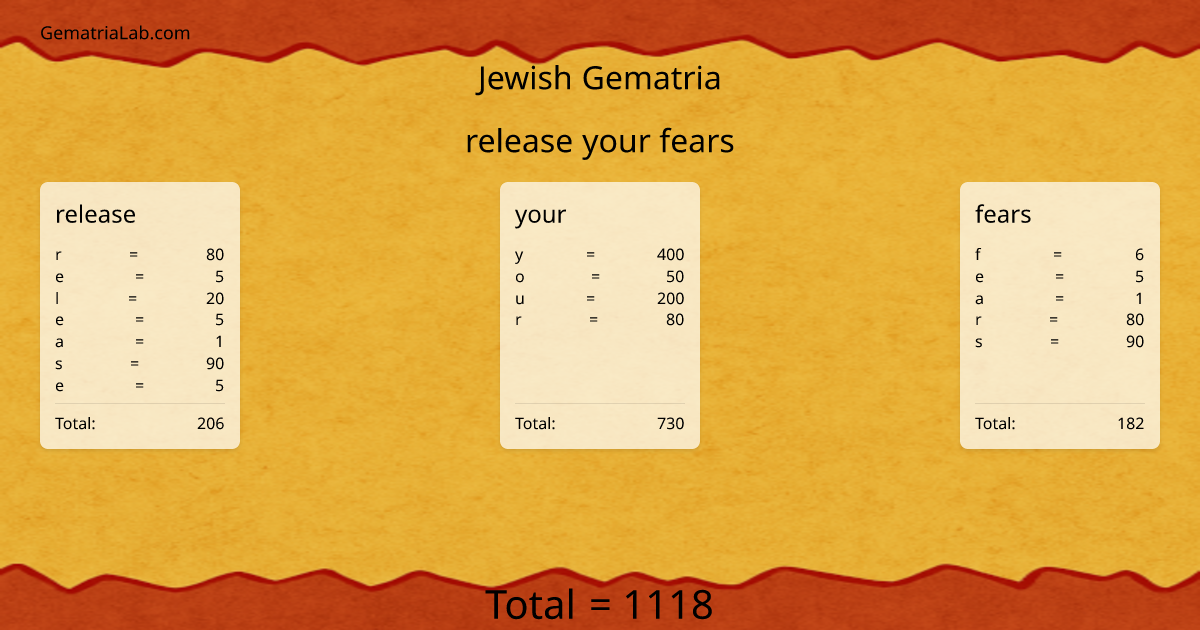 release your fears in jewish Gematria